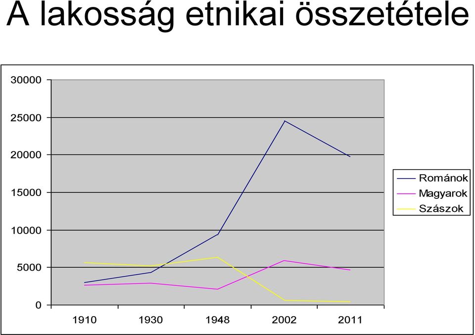 15000 Románok Magyarok