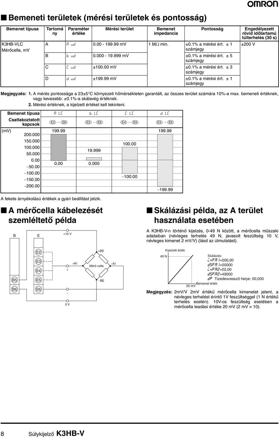 A mérés pontossága a 23±5 C környezeti hőmérsékleten garantált, az összes terület számára 10%-a max. bemeneti értéknek, vagy kevesebb: ±0.1%-a skálavég értéknek. 2. Mérési értéknek, a kijelzett értéket kell tekinteni.
