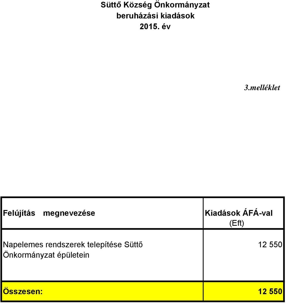 melléklet Felújítás megnevezése Kiadások ÁFÁ-val