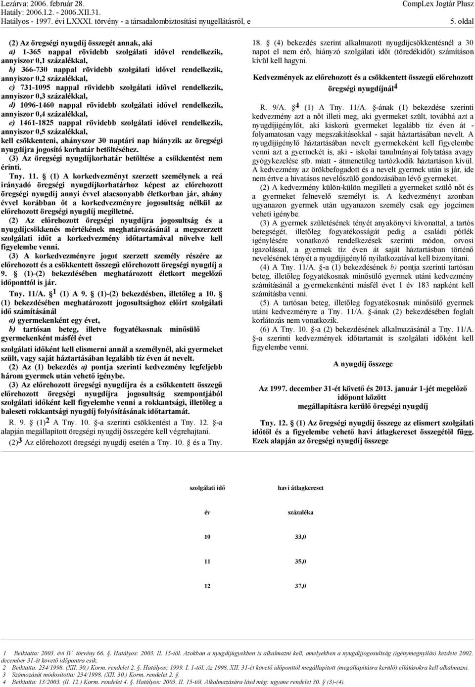 e) 1461-1825 nappal rövidebb szolgálati idővel rendelkezik, annyiszor 0,5 százalékkal, kell csökkenteni, ahányszor 30 naptári nap hiányzik az öregségi nyugdíjra jogosító korhatár betöltéséhez.