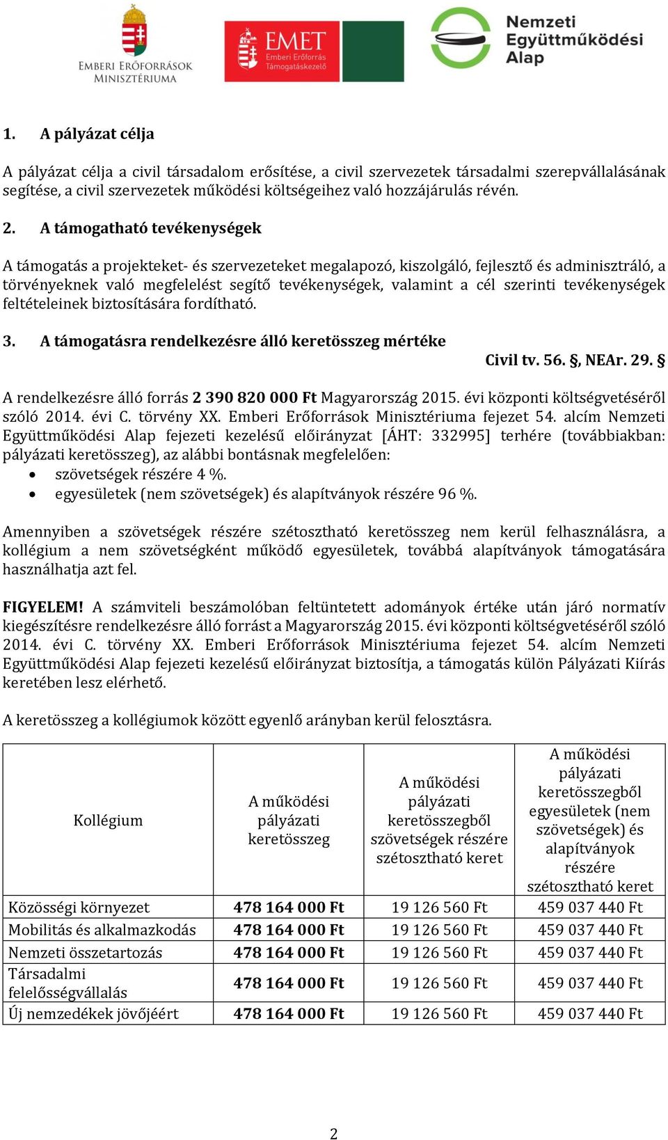 szerinti tevékenységek feltételeinek biztosítására fordítható. 3. A támogatásra rendelkezésre álló keretösszeg mértéke Civil tv. 56., NEAr. 29.