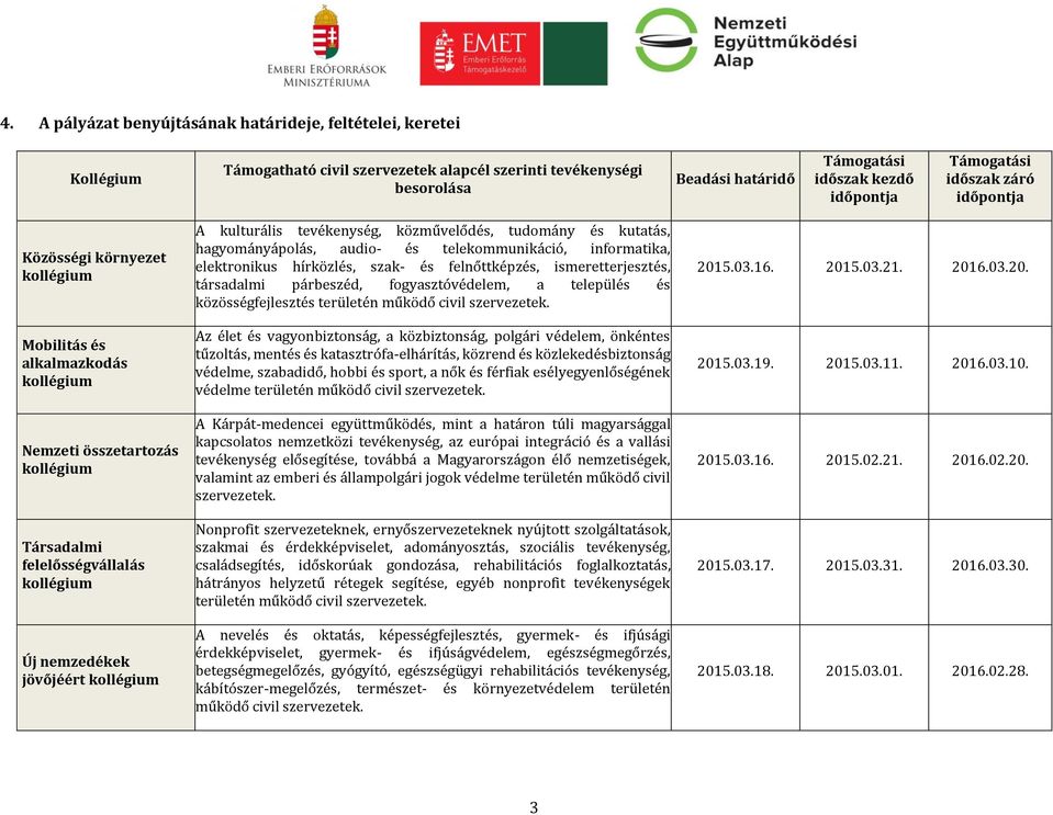 kollégium A kulturális tevékenység, közművelődés, tudomány és kutatás, hagyományápolás, audio- és telekommunikáció, informatika, elektronikus hírközlés, szak- és felnőttképzés, ismeretterjesztés,