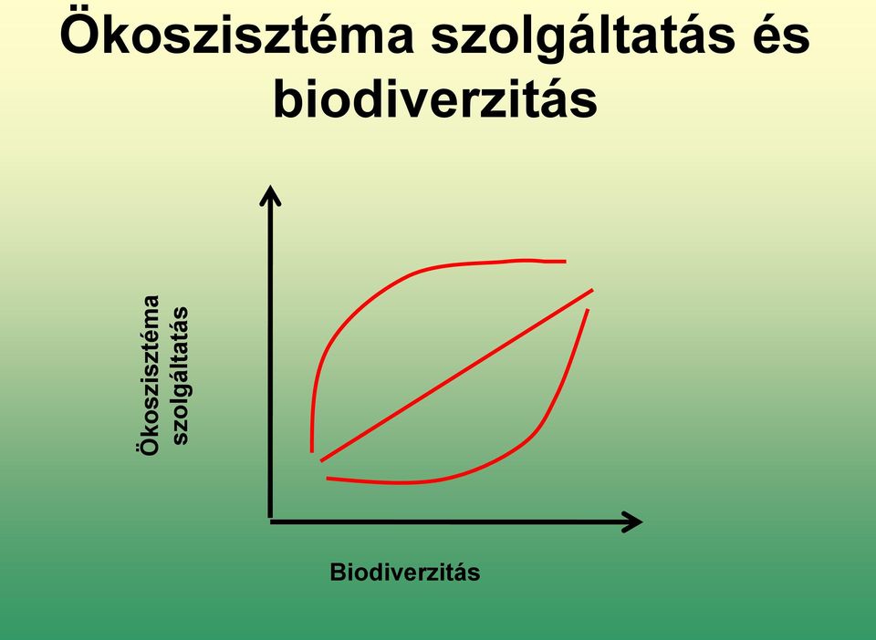 és biodiverzitás