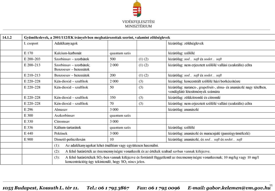 szorbátok; Benzoesav benzoátok 2 000 (1) (2) kizárólag: nem erjesztett szőlőlé vallási (szakrális) célra E 210 213 Benzoesav benzoátok 200 (1) (2) kizárólag: sød saft és sødet saft E 220 228