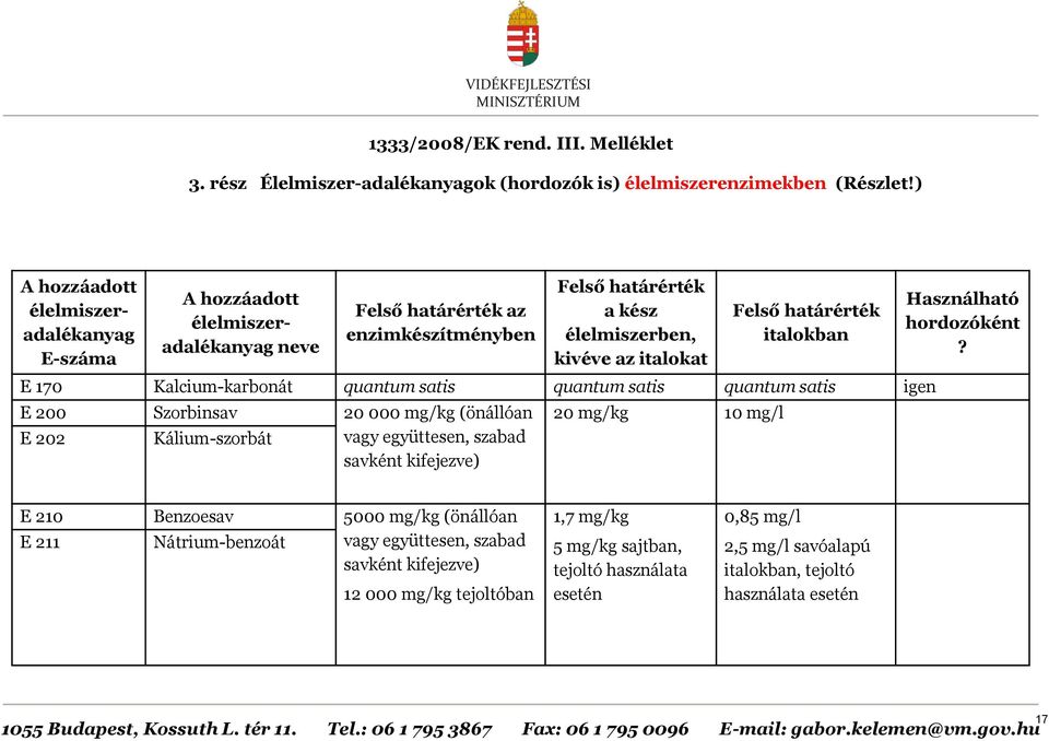 határérték italokban E 170 Kalcium-karbonát quantum satis quantum satis quantum satis igen E 200 Szorbinsav 20 000 mg/kg (önállóan E 202 Kálium-szorbát vagy együttesen, szabad savként kifejezve)