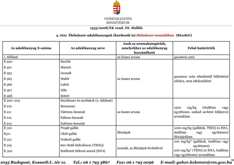 táblázat az összes aroma quantum satis E 420 Szorbit E 421 E 953 E 965 E 966 E 967 E 968 E 200 203 E 210 E 211 E 212 E 213 E 310 E311 E 312 E 319 E 320 Mannit Izomalt Maltit Laktit Xilit Eritrit