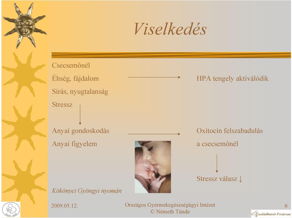 gondoskodás Anyai figyelem Oxitocin felszabadulás