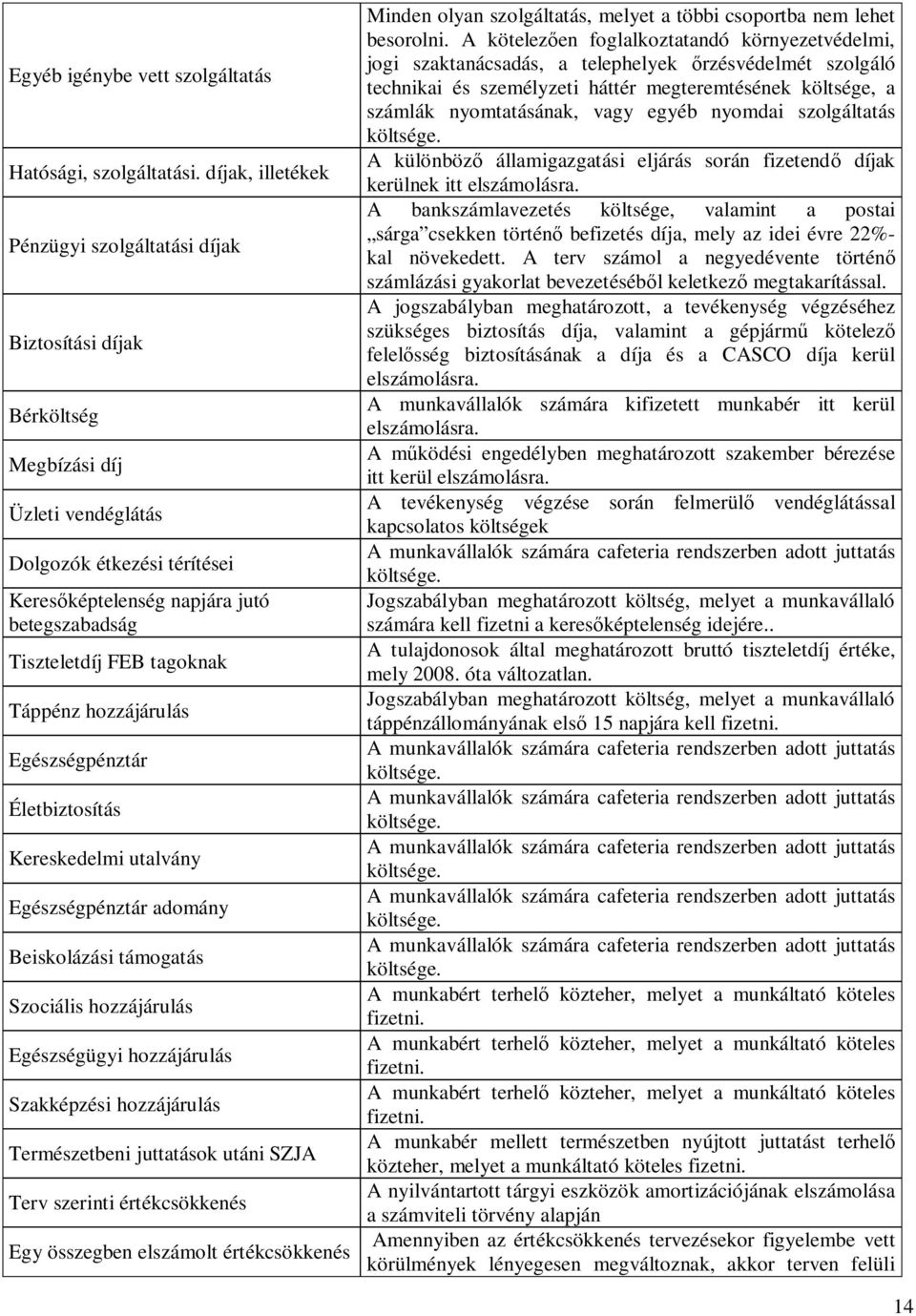 tagoknak Táppénz hozzájárulás Egészségpénztár Életbiztosítás Kereskedelmi utalvány Egészségpénztár adomány Beiskolázási támogatás Szociális hozzájárulás Egészségügyi hozzájárulás Szakképzési