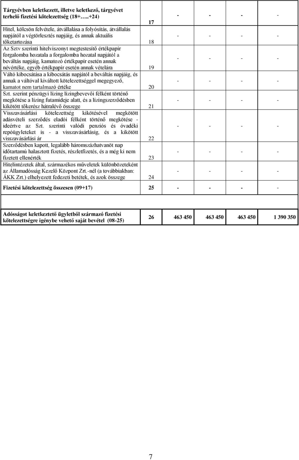 forgalomba hozatala a forgalomba hozatal napjától a beváltás napjáig, kamatozó értékpapír esetén annak névértéke, egyéb értékpapír esetén annak vételára 19 Váltó kibocsátása a kibocsátás napjától a