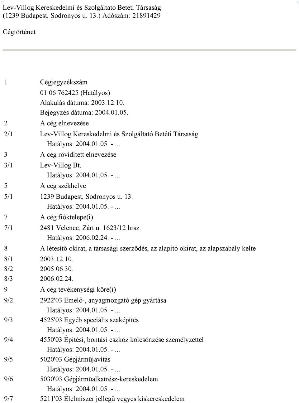 5 A cég székhelye 5/1 1239 Budapest, Sodronyos u. 13. 7 A cég fióktelepe(i) 7/1 2481 Velence, Zárt u. 1623/12 hrsz. Hatályos: 2006.02.24. -.
