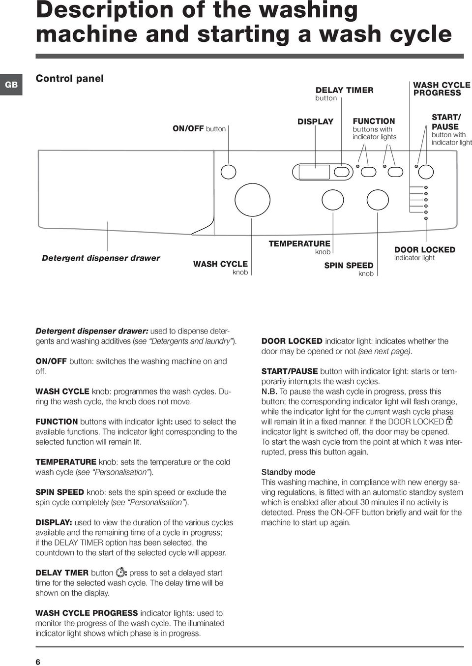 additives (see Detergents and laundry ). ON/OFF button: switches the washing machine on and off. WASH CYCLE knob: programmes the wash cycles. During the wash cycle, the knob does not move.