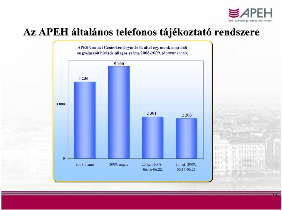 átlagos száma 2008-2009.