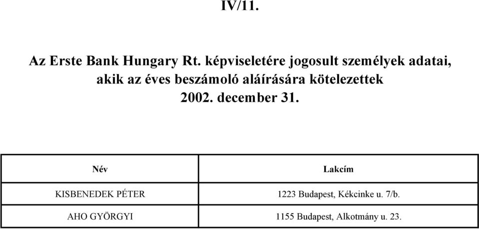 beszámoló aláírására kötelezettek Név KISBENEDEK PÉTER