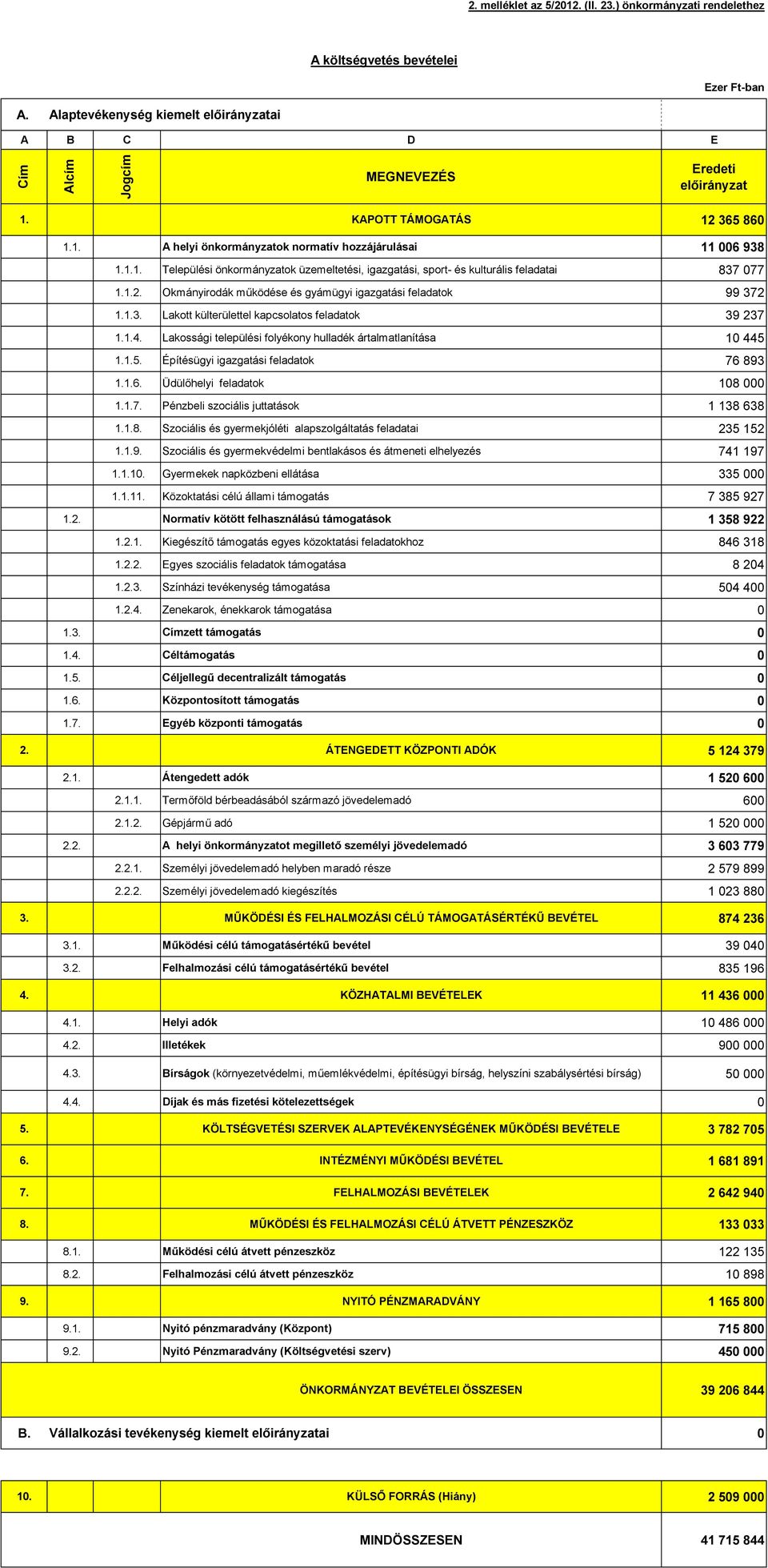 1.3. Lakott külterülettel kapcsolatos feladatok 39 237 1.1.4. Lakossági települési folyékony hulladék ártalmatlanítása 10 445 1.1.5. Építésügyi igazgatási feladatok 76 893 1.1.6. Üdülőhelyi feladatok 108 000 1.