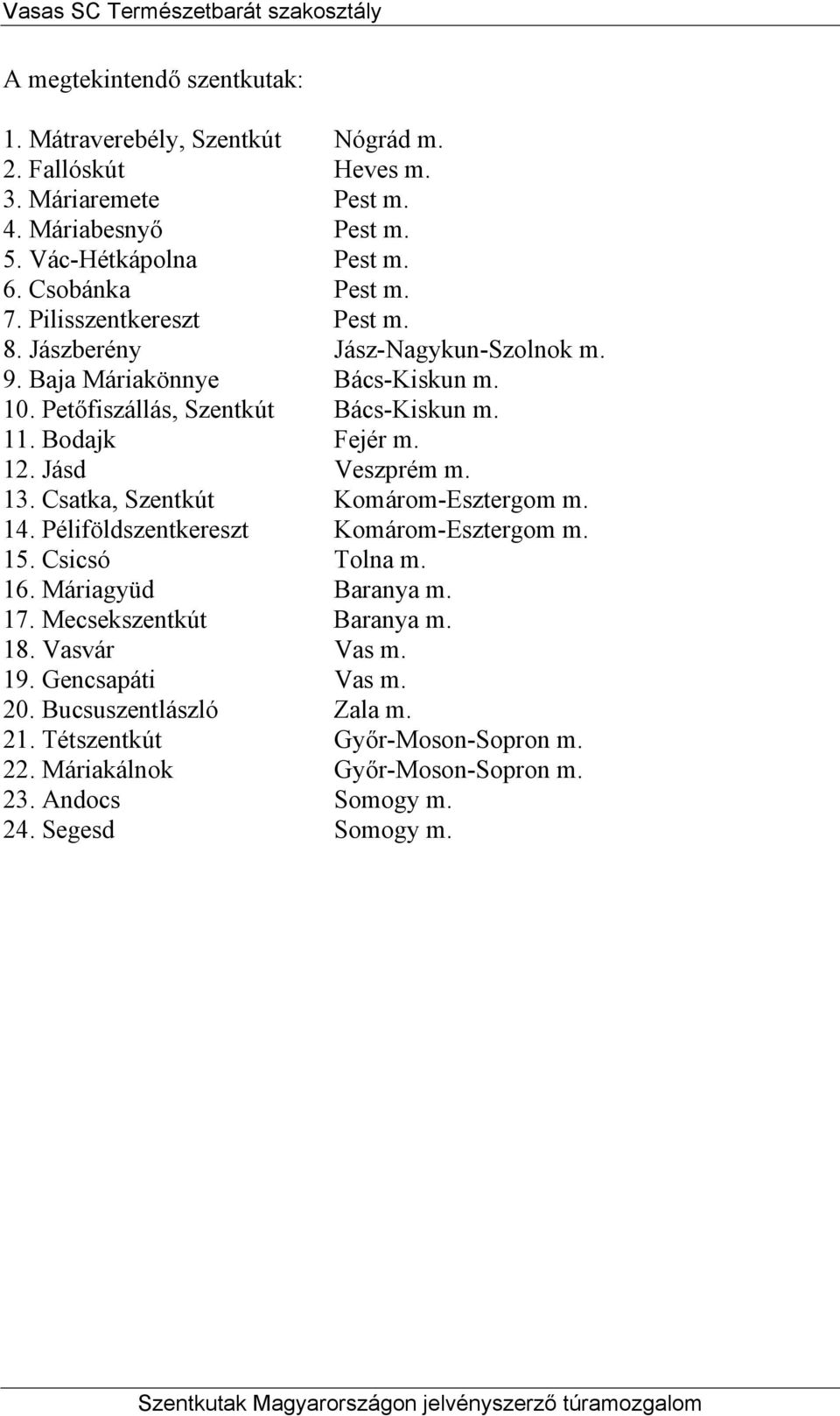 Jásd Veszprém m. 13. Csatka, Szentkút Komárom-Esztergom m. 14. Péliföldszentkereszt Komárom-Esztergom m. 15. Csicsó Tolna m. 16. Máriagyüd Baranya m. 17.