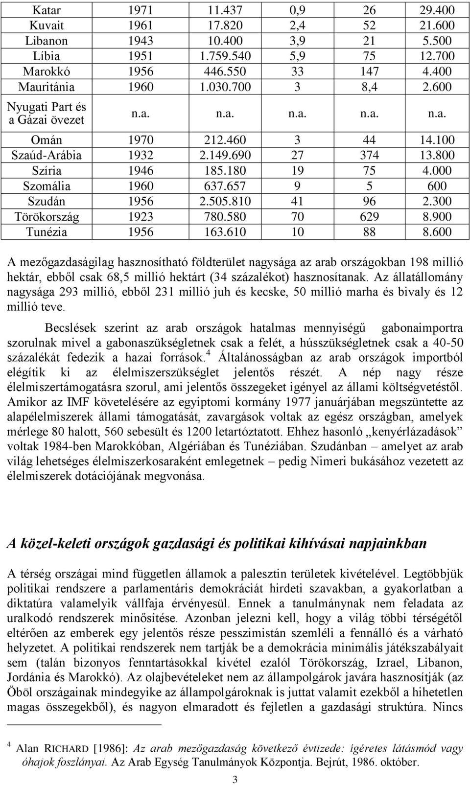657 9 5 600 Szudán 1956 2.505.810 41 96 2.300 Törökország 1923 780.580 70 629 8.900 Tunézia 1956 163.610 10 88 8.