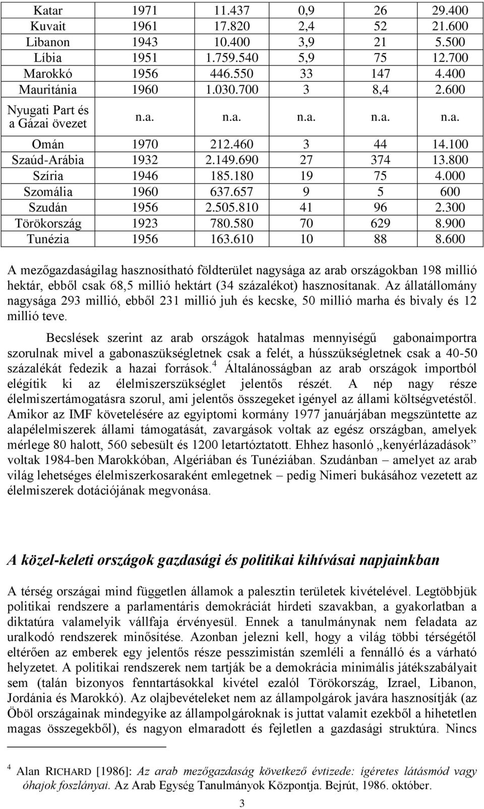 657 9 5 600 Szudán 1956 2.505.810 41 96 2.300 Törökország 1923 780.580 70 629 8.900 Tunézia 1956 163.610 10 88 8.