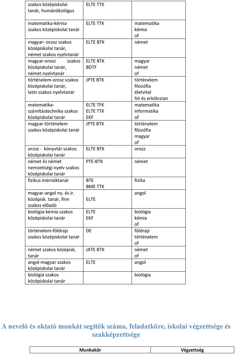 tanár, finn szakos előadó biológia-kémia szakos történelem-földrajz szakos szakos középisk.