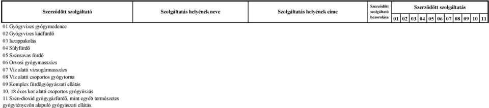 08 Víz alatti csoportos gyógytorna 09 Komplex fürdőgyógyászati ellátás 10, 18 éves kor alatti csoportos