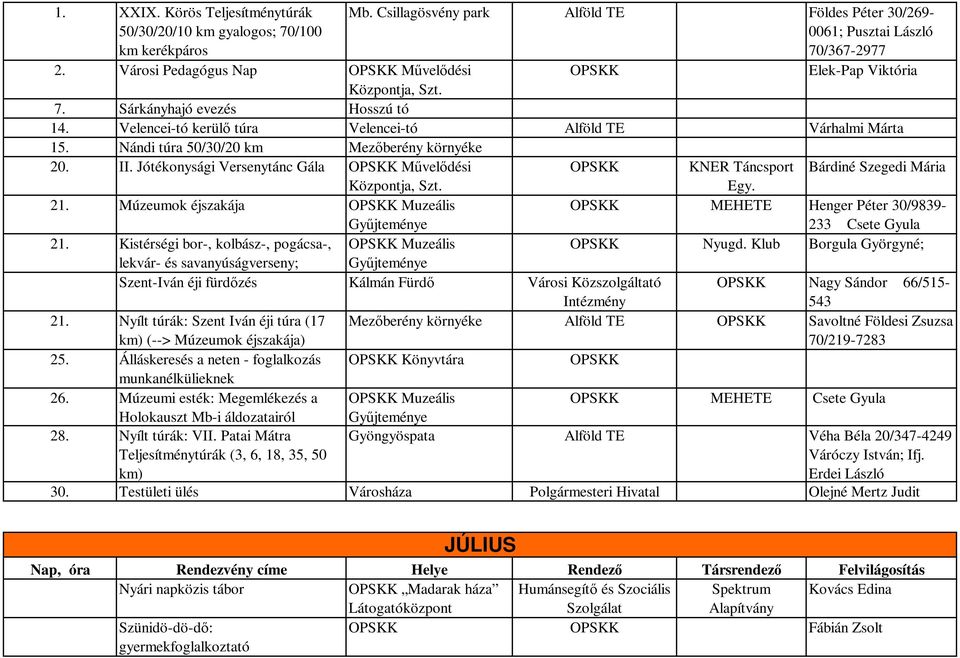 Velencei-tó kerülő túra Velencei-tó Alföld TE Várhalmi Márta 15. Nándi túra 50/30/20 km Mezőberény környéke 20. II. Jótékonysági Versenytánc Gála Művelődési KNER Táncsport Bárdiné Szegedi Mária, Szt.