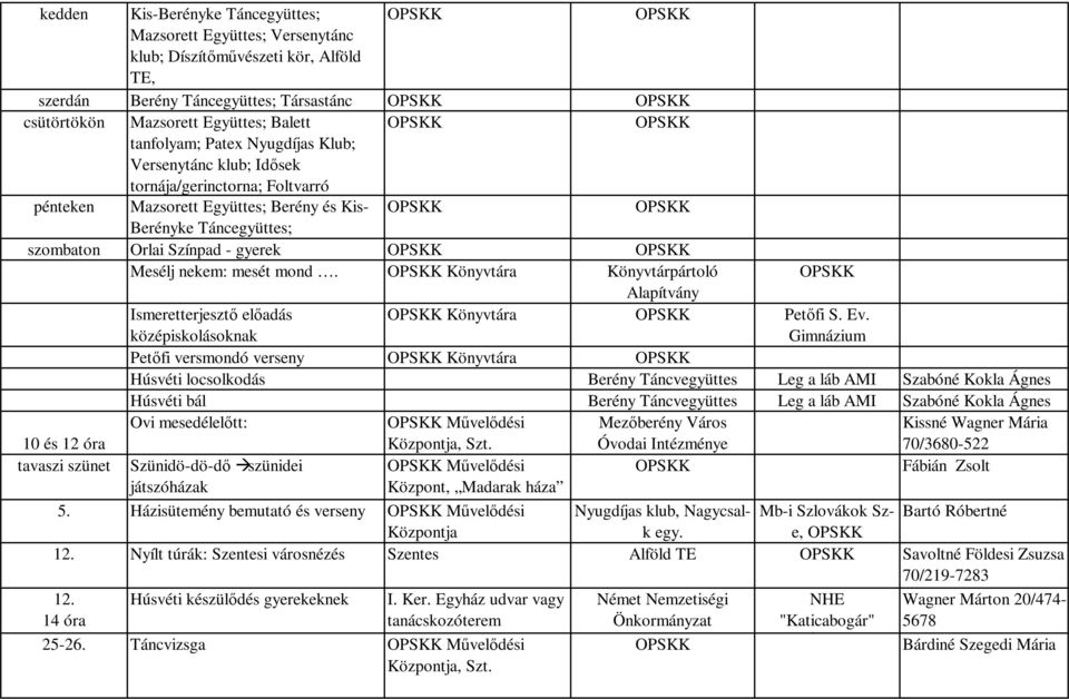 mond. Könyvtára Könyvtárpártoló Alapítvány Ismeretterjesztő előadás középiskolásoknak Könyvtára Petőfi S. Ev.