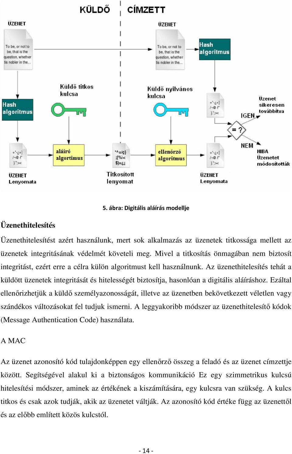 Az üzenethitelesítés tehát a küldött üzenetek integritását és hitelességét biztosítja, hasonlóan a digitális aláíráshoz.