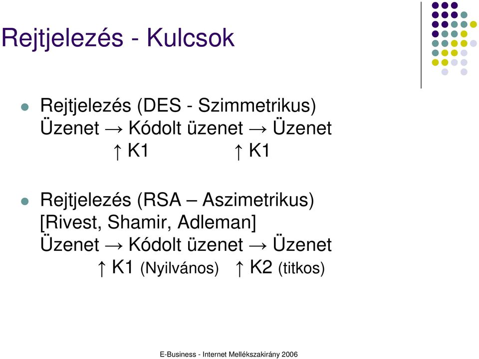 Rejtjelezés (RSA Aszimetrikus) [Rivest, Shamir,
