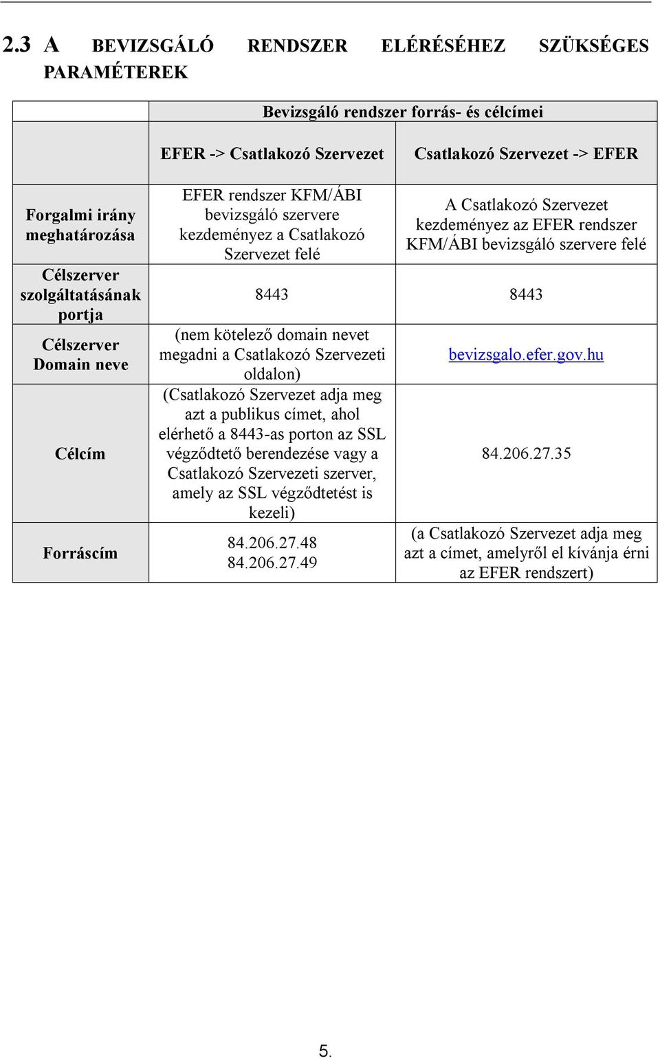 bevizsgáló szervere felé 8443 8443 (nem kötelező domain nevet megadni a Csatlakozó Szervezeti oldalon) (Csatlakozó Szervezet adja meg azt a publikus címet, ahol elérhető a 8443-as porton az SSL