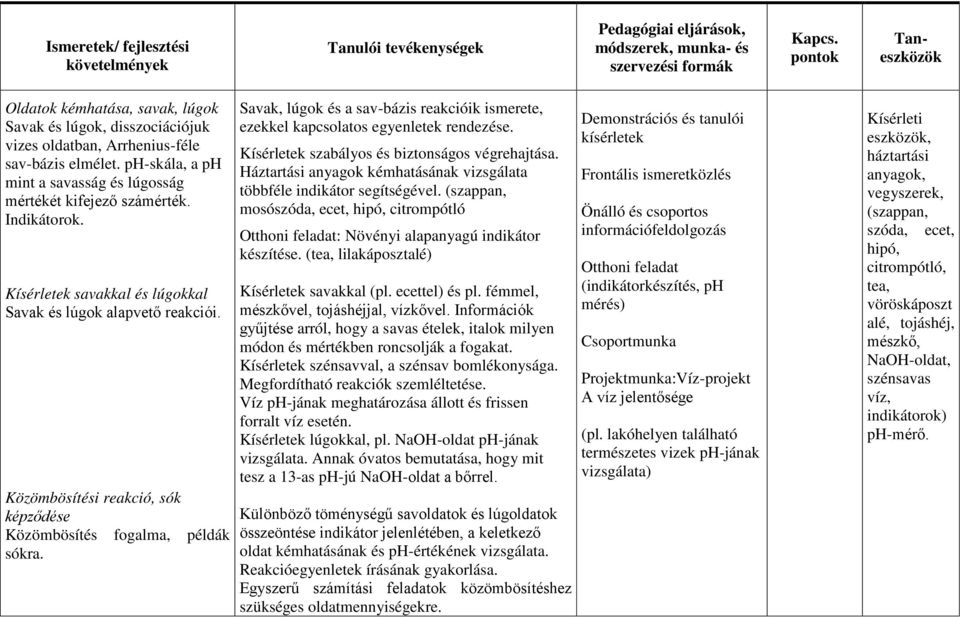 Helyi tanterv:terézvárosi Két Tannyelvű Általános Iskola KÉMIA B változat  (1+2 óra) - PDF Free Download