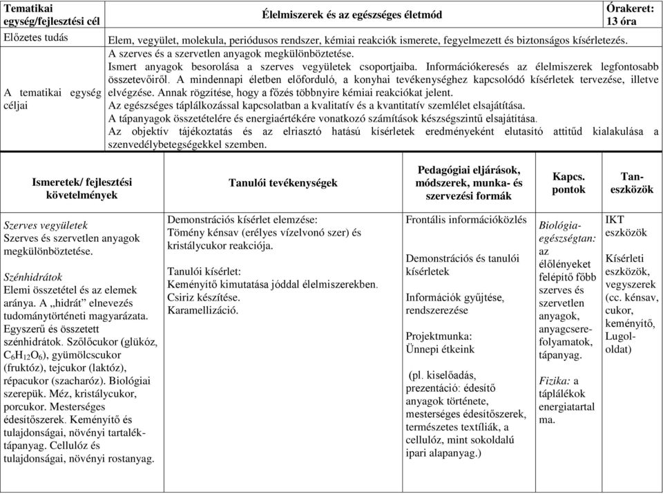 Információkeresés az élelmiszerek legfontosabb összetevőiről. A mindennapi életben előforduló, a konyhai tevékenységhez kapcsolódó kísérletek tervezése, illetve elvégzése.