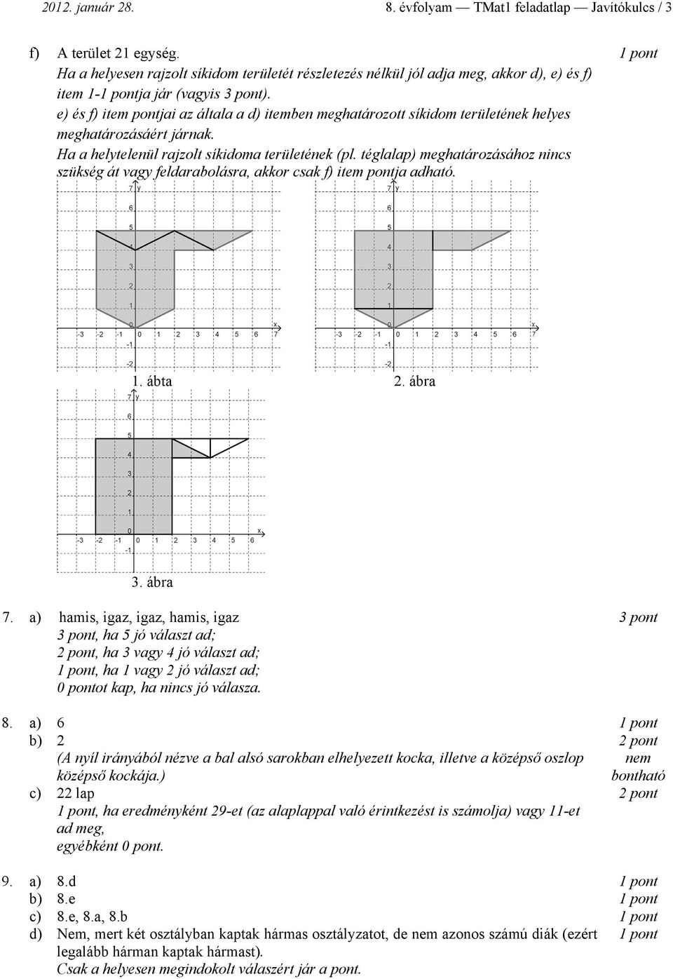 e) és f) item pontjai az általa a d) itemben meghatározott síkidom területének helyes meghatározásáért járnak. Ha a helytelenül rajzolt síkidoma területének (pl.