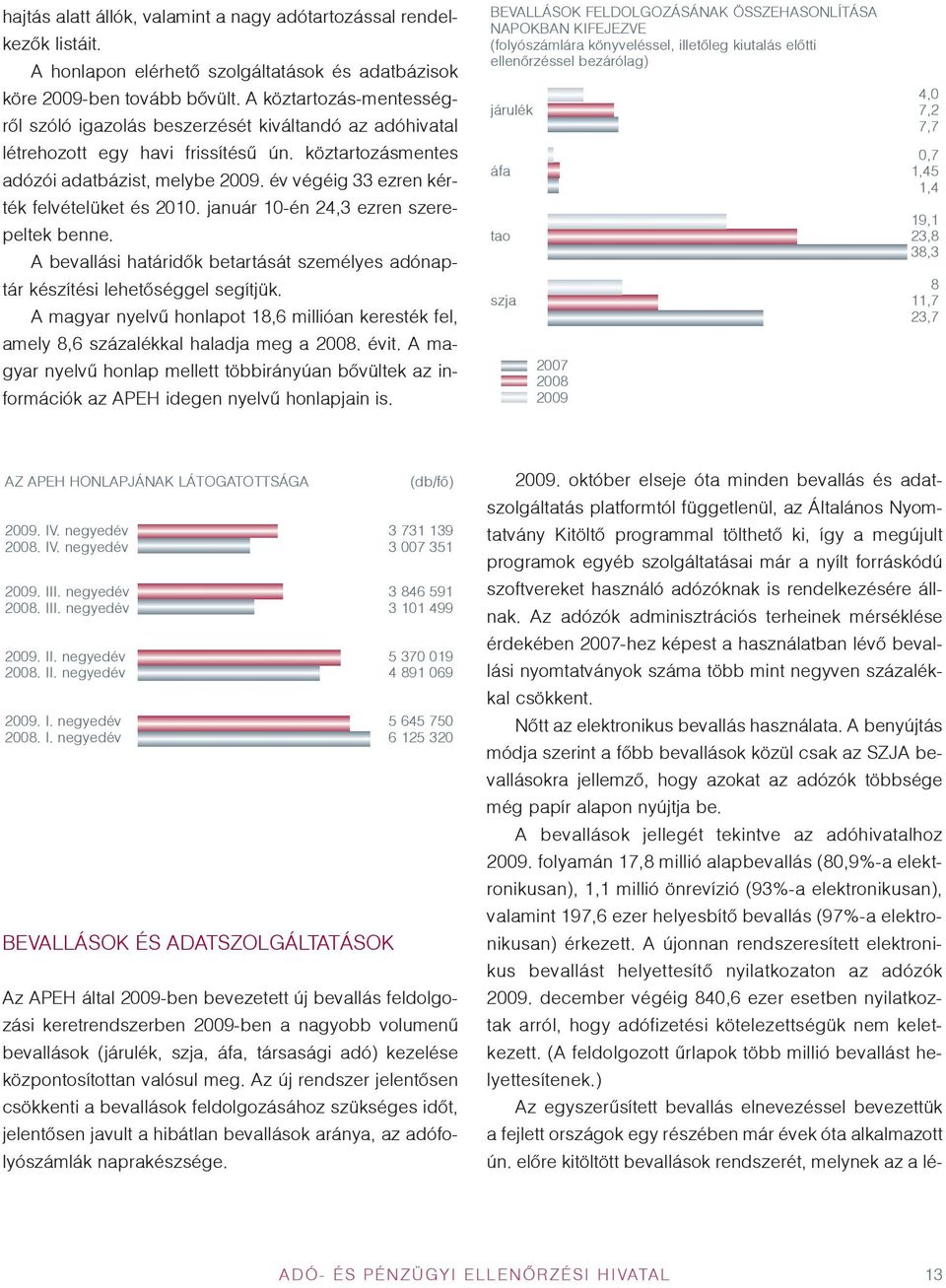 év végéig 33 ezren kérték felvételüket és 2010. január 10-én 24,3 ezren szerepeltek benne. A bevallási határidõk betartását személyes adónaptár készítési lehetõséggel segítjük.