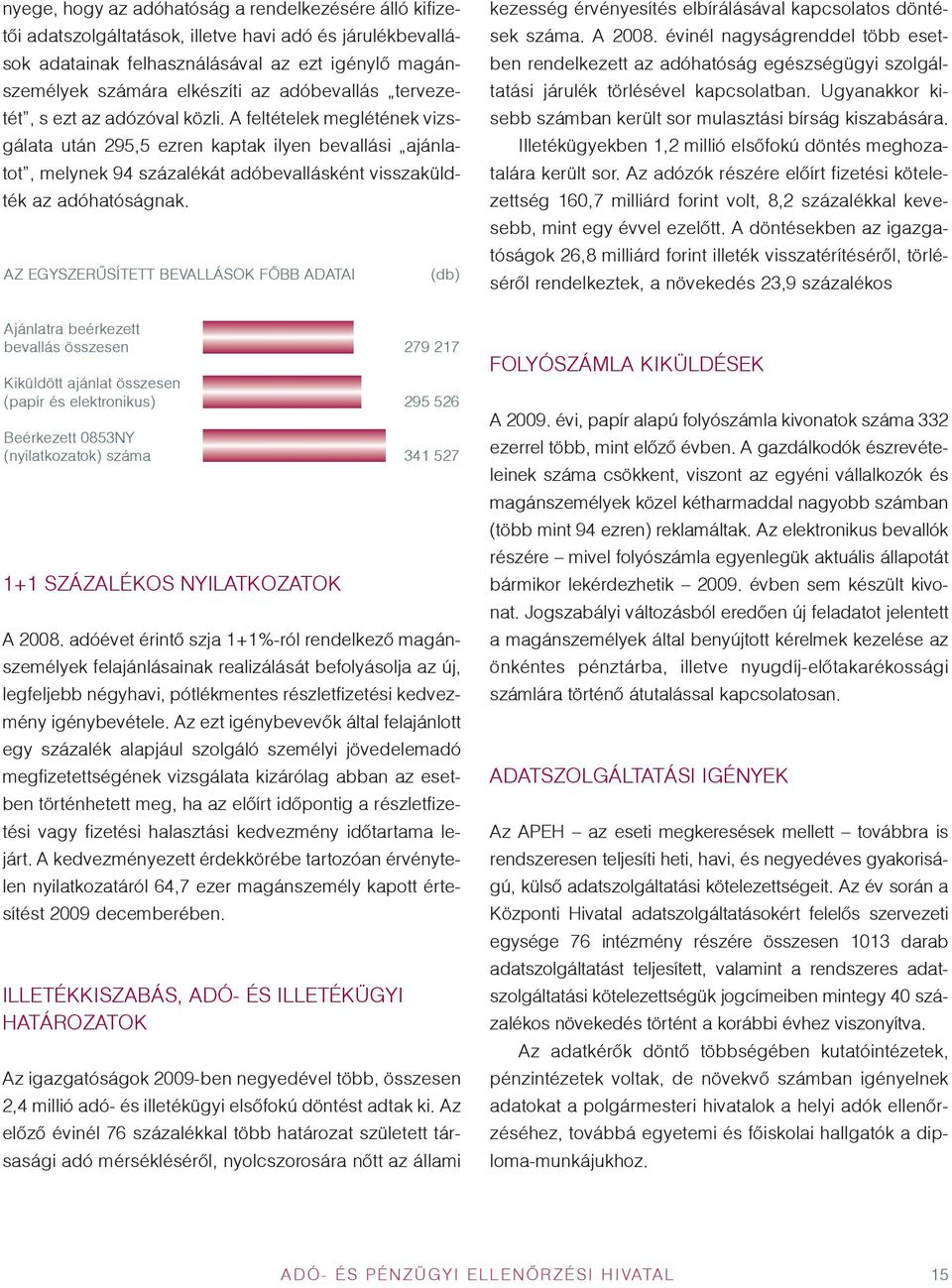 A feltételek meglétének vizsgálata után 295,5 ezren kaptak ilyen bevallási ajánlatot, melynek 94 százalékát adóbevallásként visszaküldték az adóhatóságnak.