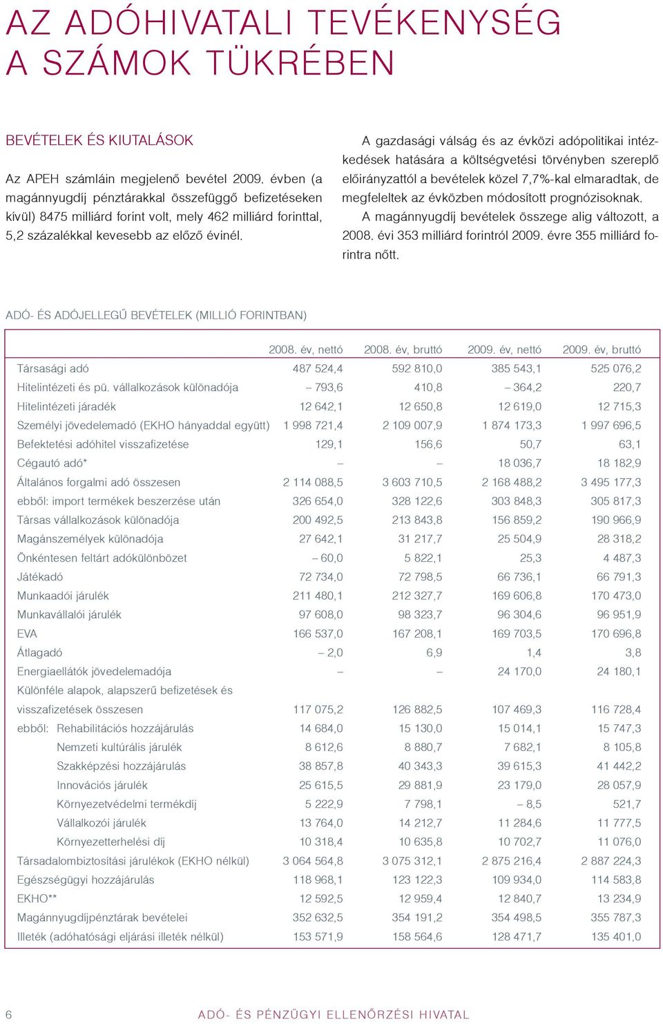 A gazdasági válság és az évközi adópolitikai intézkedések hatására a költségvetési törvényben szereplõ elõirányzattól a bevételek közel 7,7%-kal elmaradtak, de megfeleltek az évközben módosított
