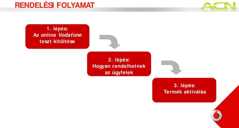 kitöltése 2.