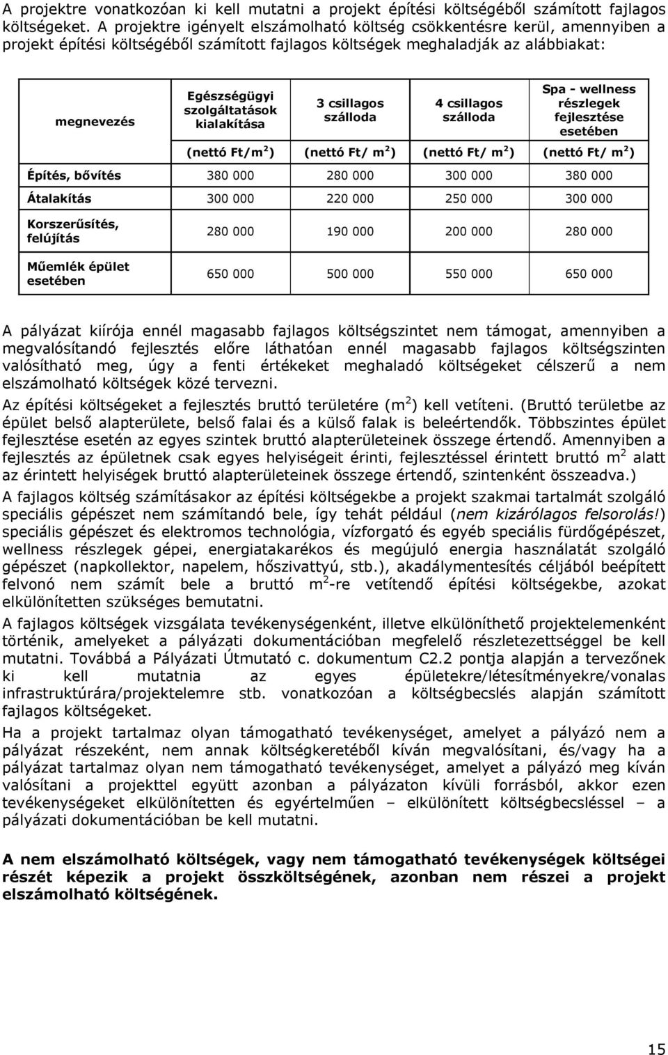 kialakítása 3 csillagos szálloda 4 csillagos szálloda Spa - wellness részlegek fejlesztése esetében (nettó Ft/m 2 ) (nettó Ft/ m 2 ) (nettó Ft/ m 2 ) (nettó Ft/ m 2 ) Építés, bővítés 380 000 280 000