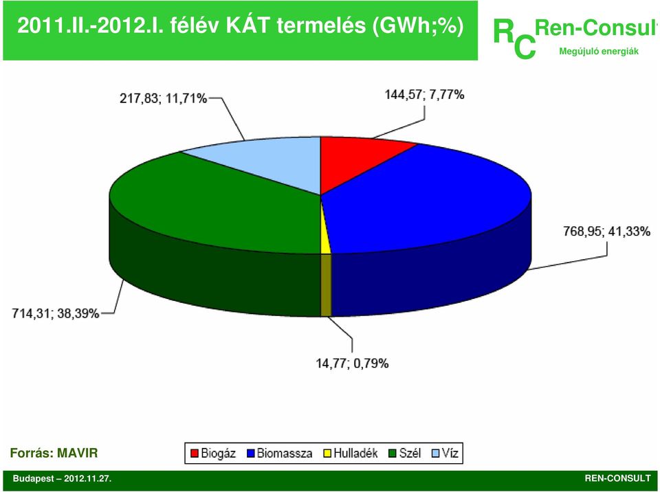 termelés