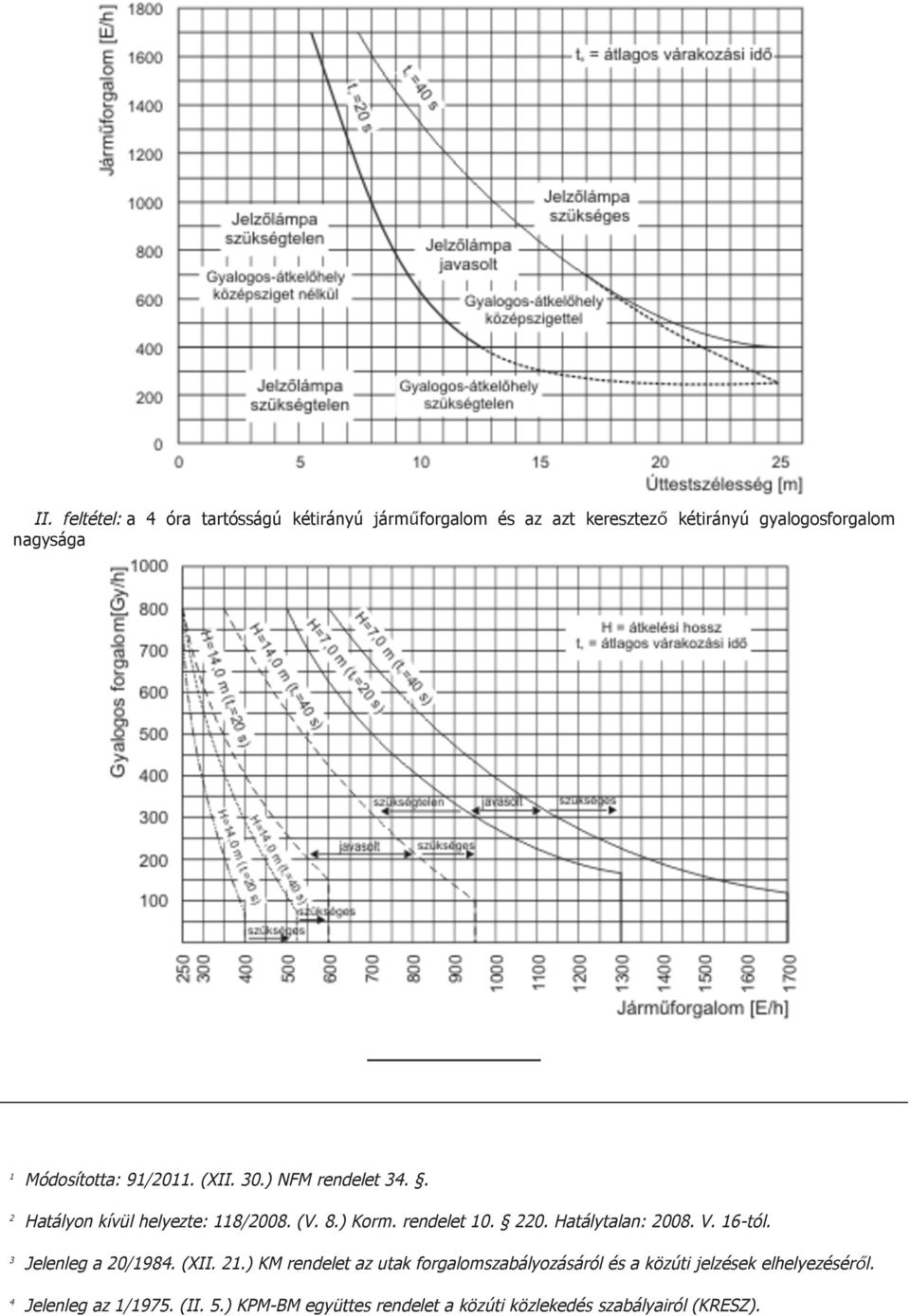 Hatálytalan: 2008. V. 16-tól. 3 Jelenleg a 20/1984. (XII. 21.