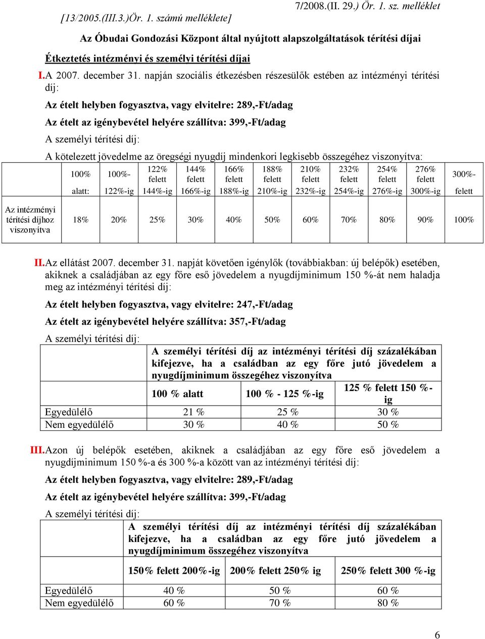 napján szociális étkezésben részesülők estében az intézményi térítési díj: Az ételt helyben fogyasztva, vagy elvitelre: 289,-Ft/adag Az ételt az igénybevétel helyére szállítva: 399,-Ft/adag A