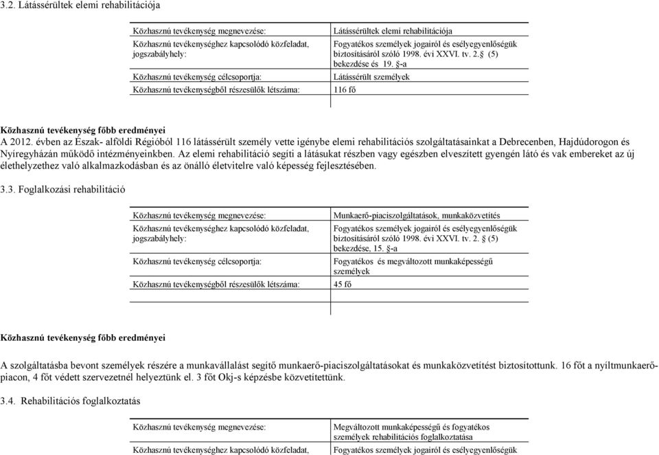 évben az Észak- alföldi Régióból 116 látássérült személy vette igénybe elemi rehabilitációs szolgáltatásainkat a Debrecenben, Hajdúdorogon és Nyíregyházán működő intézményeinkben.