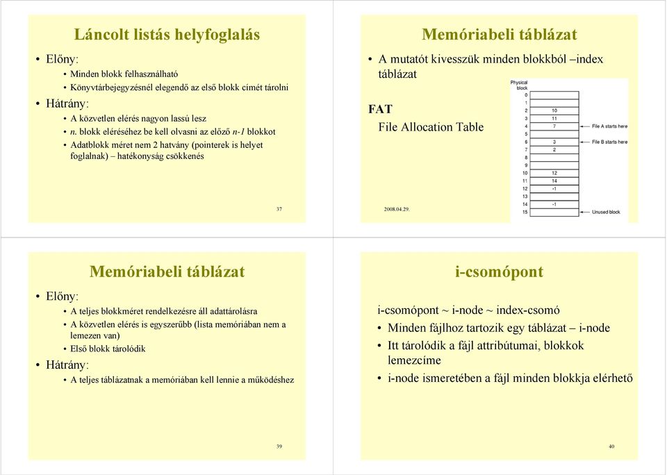 index táblázat FAT File Allocation Table 37 2008.04.29.