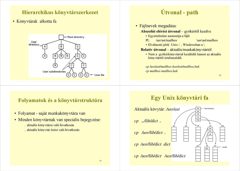 Relatív útvonal aktuális/munkakönyvtártól Nem a gyökérkönyvtárral kezdődik hanem az aktuális könyvtártól értelmeződik cp /usr/ast/mailbox /usr/ast/mailbox.bak cp mailbox mailbox.