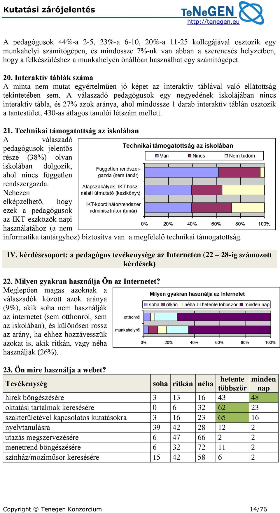 A válaszadó pedagógusok egy negyedének iskolájában nincs interaktív tábla, és 27% azok aránya, ahol mindössze 1 darab interaktív táblán osztozik a tantestület, 430-as átlagos tanulói létszám mellett.