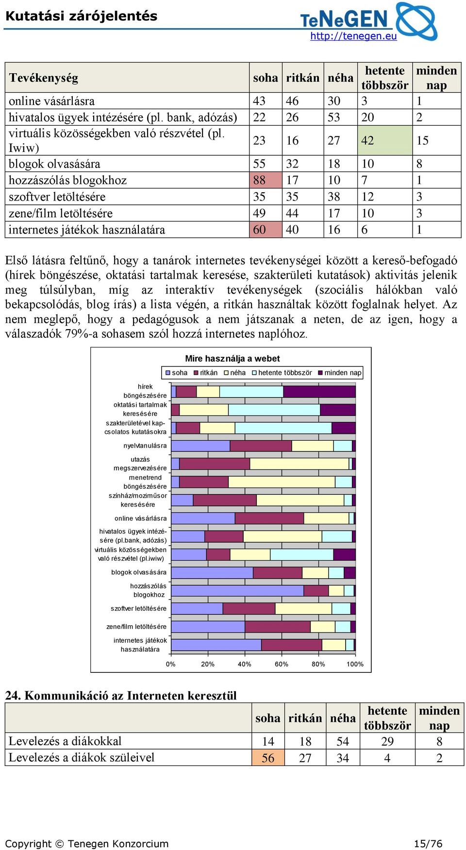 6 1 Első látásra feltűnő, hogy a tanárok internetes tevékenységei között a kereső-befogadó (hírek böngészése, oktatási tartalmak keresése, szakterületi kutatások) aktivitás jelenik meg túlsúlyban,