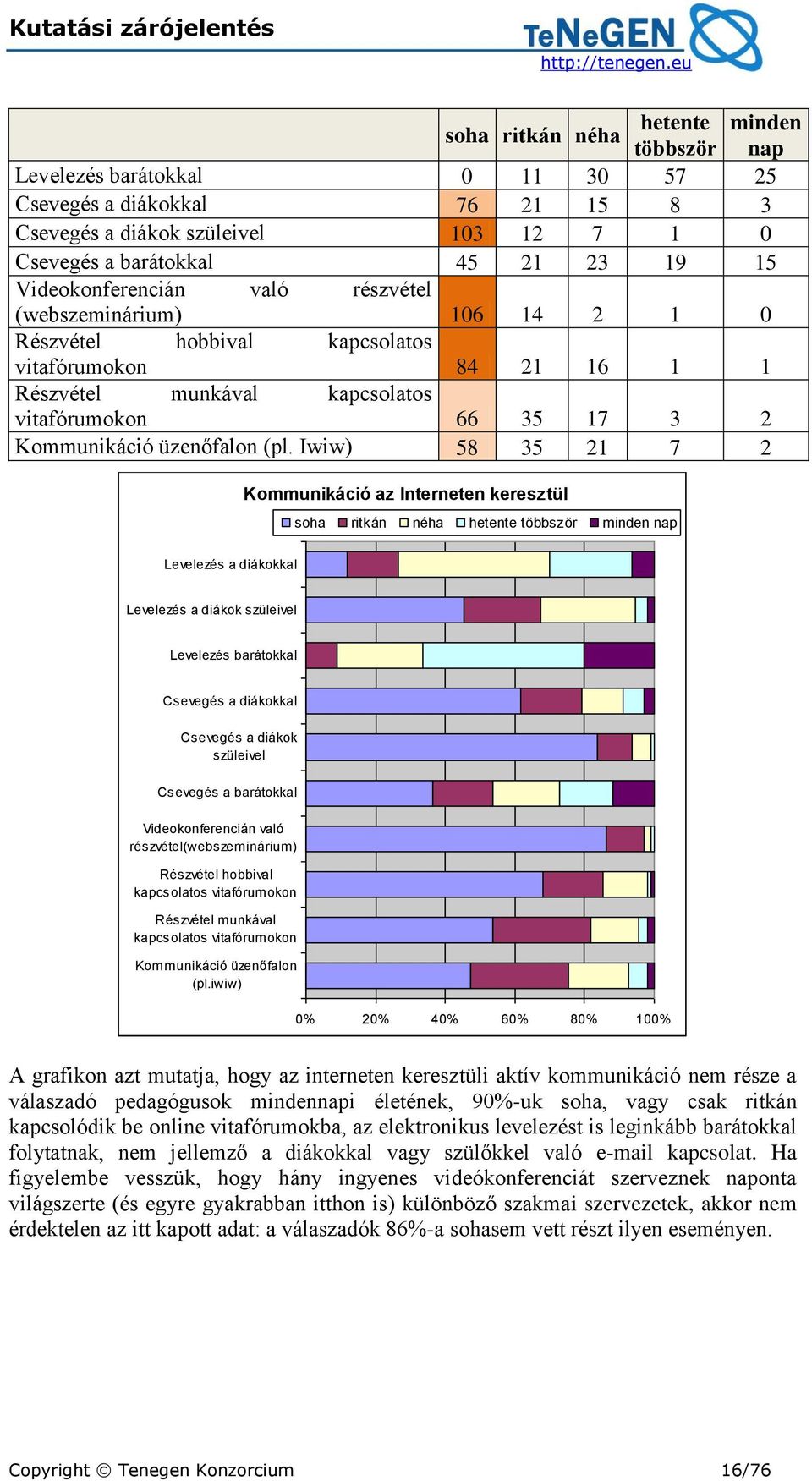 üzenőfalon (pl.