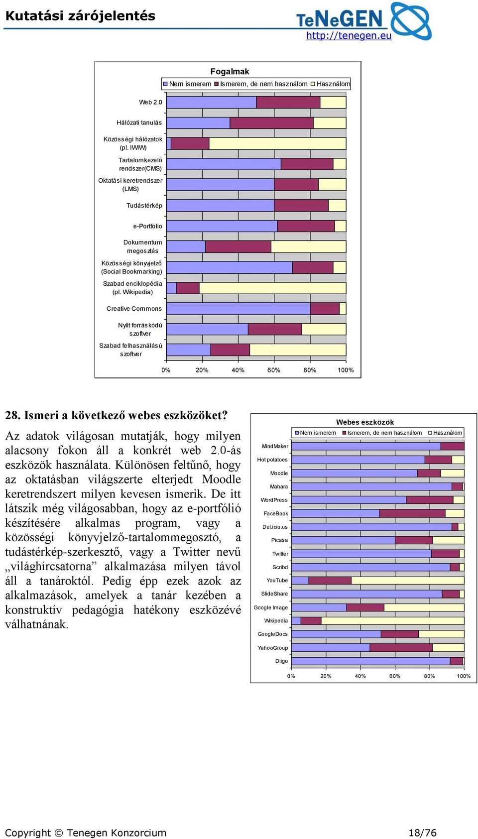 Wikipedia) Creative Commons Nyílt forráskódú szoftver Szabad felhasználású szoftver 0% 20% 40% 60% 80% 100% 28. Ismeri a következő webes eszközöket?
