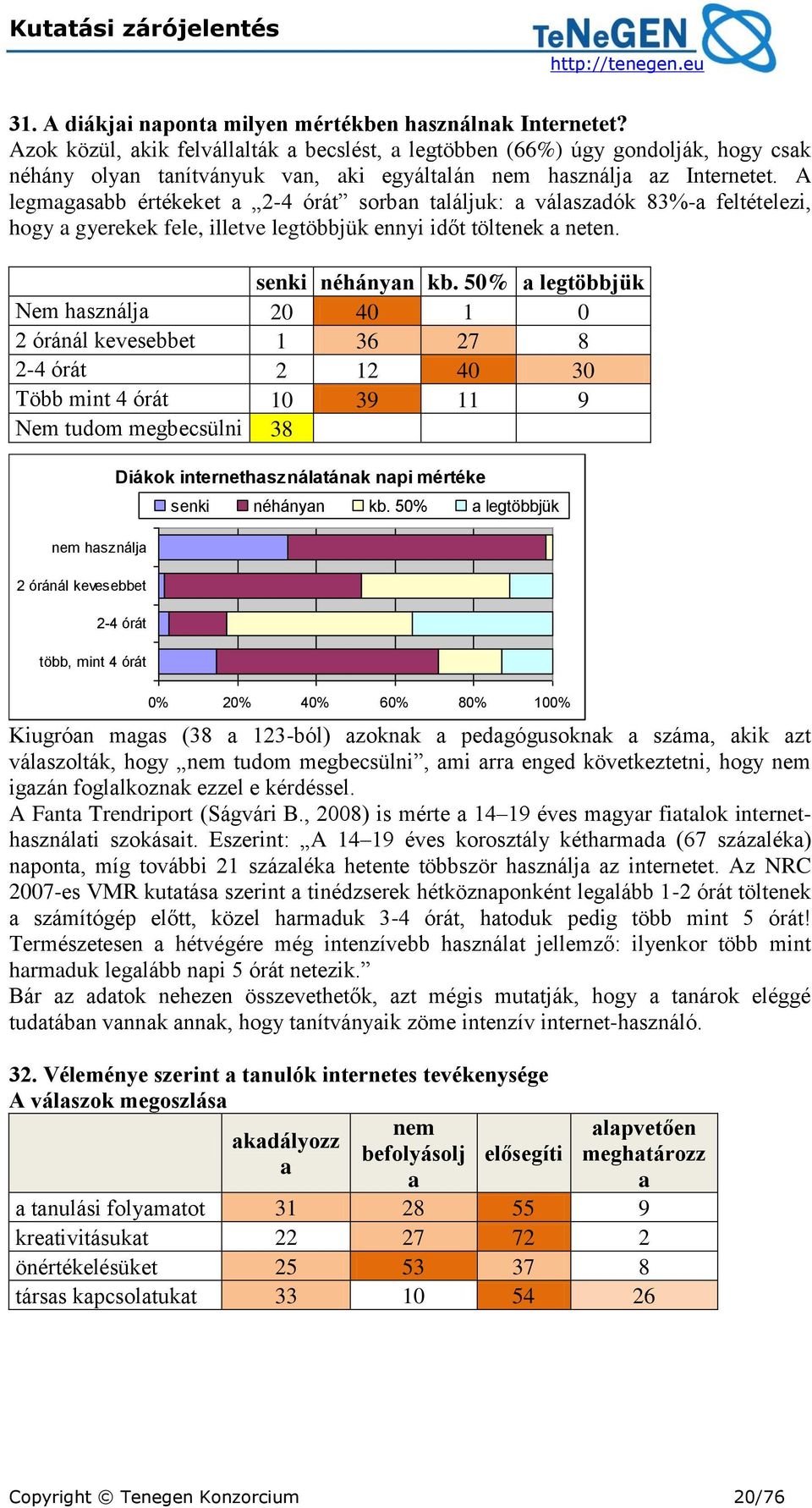 A legmagasabb értékeket a 2-4 órát sorban találjuk: a válaszadók 83%-a feltételezi, hogy a gyerekek fele, illetve legtöbbjük ennyi időt töltenek a neten. senki néhányan kb.