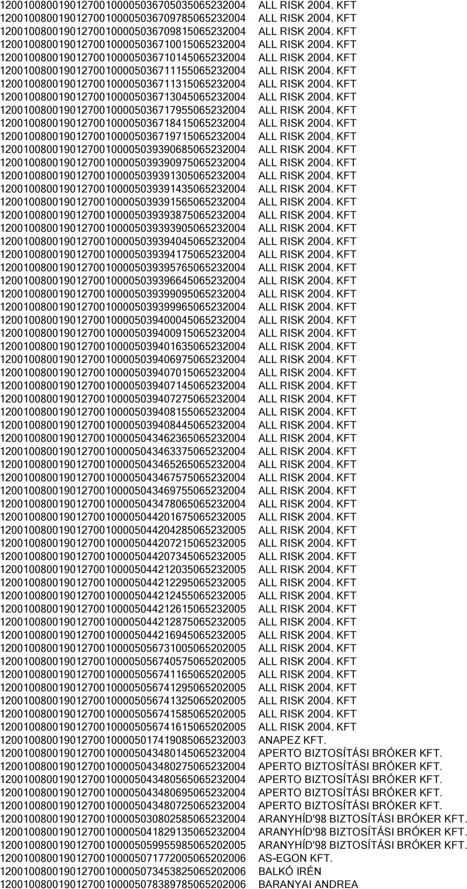 KFT 120010080019012700100005036711315065232004 ALL RISK 2004. KFT 120010080019012700100005036713045065232004 ALL RISK 2004. KFT 120010080019012700100005036717955065232004 ALL RISK 2004.