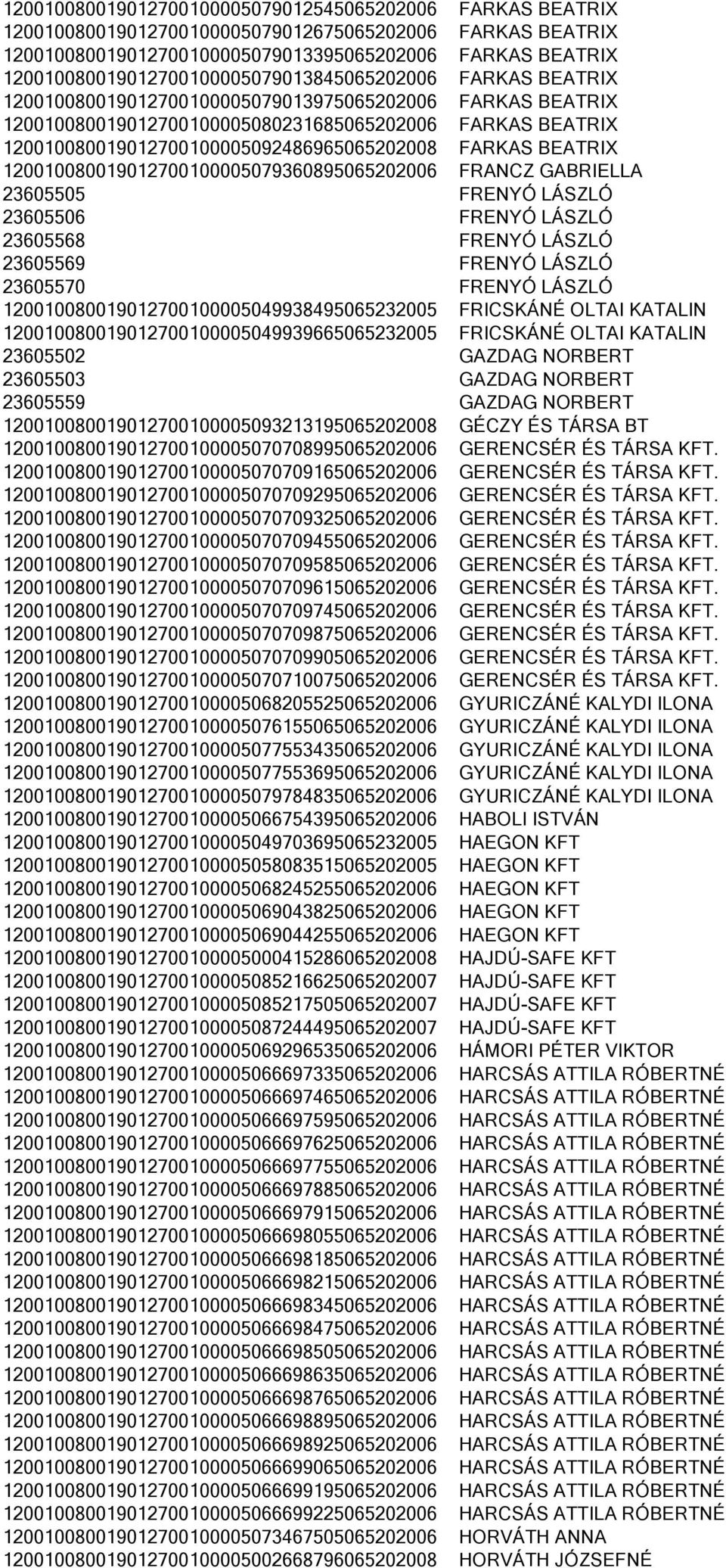 120010080019012700100005092486965065202008 FARKAS BEATRIX 120010080019012700100005079360895065202006 FRANCZ GABRIELLA 23605505 FRENYÓ LÁSZLÓ 23605506 FRENYÓ LÁSZLÓ 23605568 FRENYÓ LÁSZLÓ 23605569