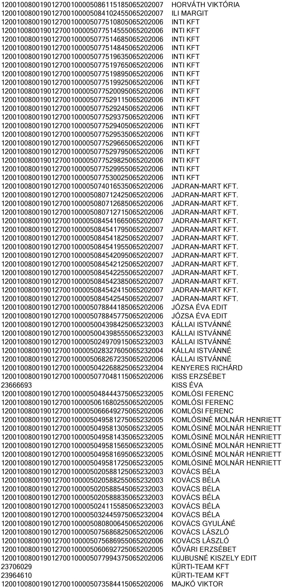 INTI KFT 120010080019012700100005077519765065202006 INTI KFT 120010080019012700100005077519895065202006 INTI KFT 120010080019012700100005077519925065202006 INTI KFT